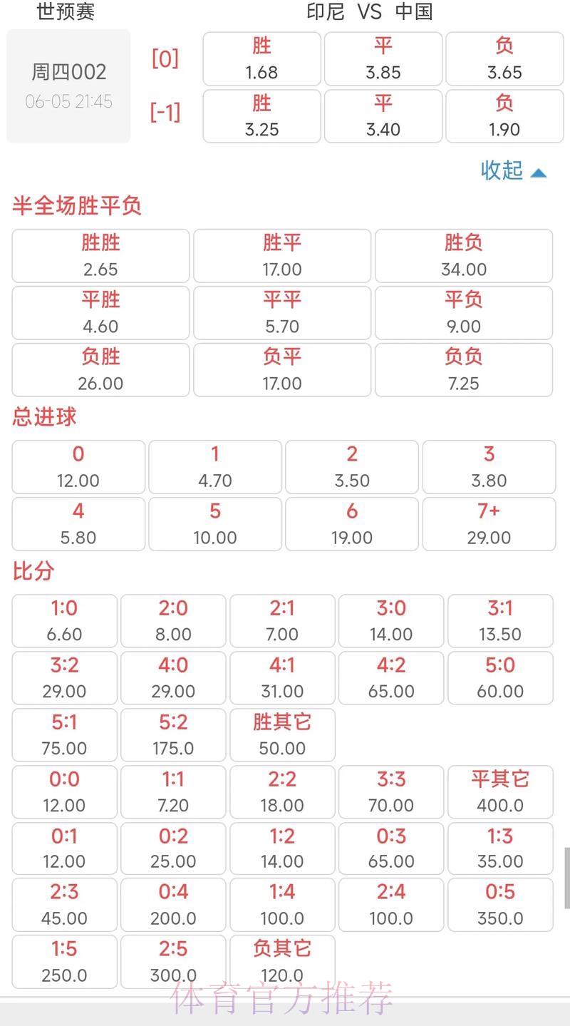 世界杯竞猜平台：掌握赔率变动规律，精准预测赛事走势