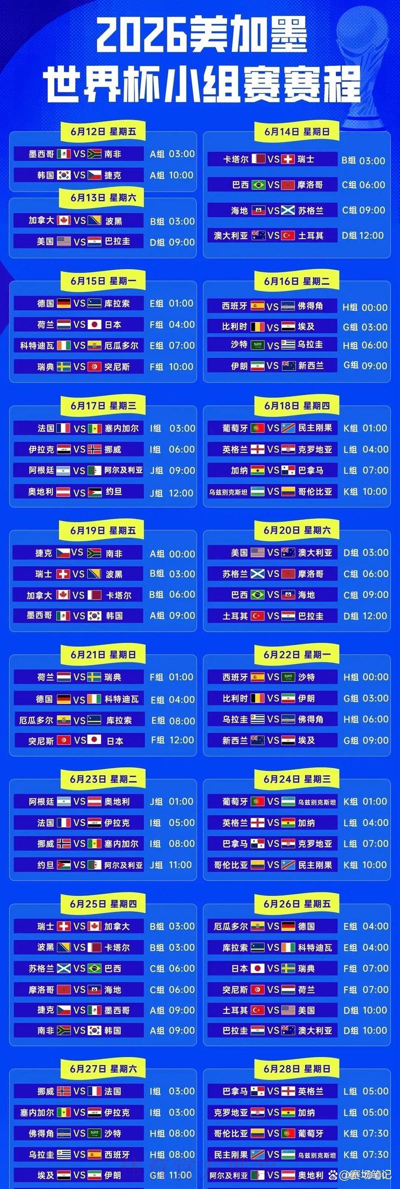 2026年世界杯赛程时间总览